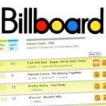 Billboard 200 — "Distant Relatives" и "Revolutions Per Minute" всё ещё на плаву Billboard 200 — "Distant Relatives" и "Revolutions Per Minute" всё ещё на плаву