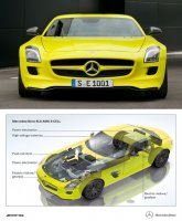 Суперкар SLS AMG станет… электрическим